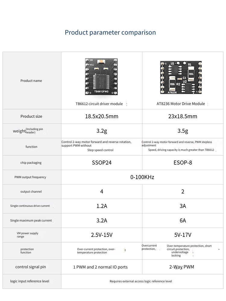 وحدة تشغيل المحرك TB6612 AT823 - مراجعة L298N Module وسعره